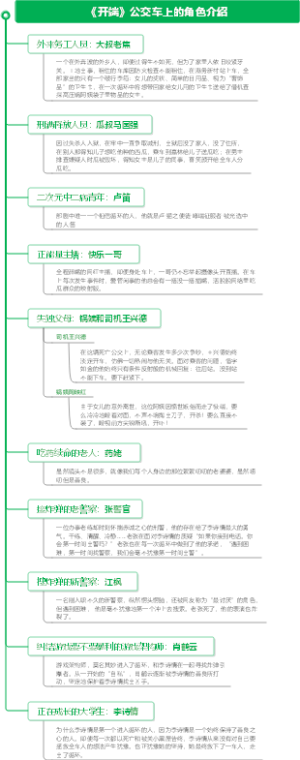 《开端》公交车上的角色介绍导图