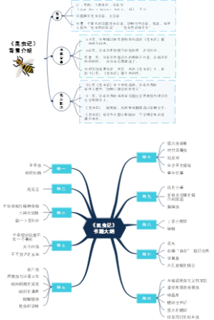 《昆虫记》思维导图