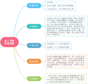 《老人与海》思维导图