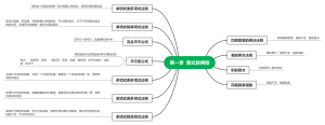 七年级下册数学第一章：整式的乘除导图