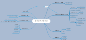 定积分与不定积分思维导图