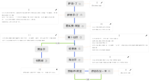 萨非王朝历代祖先关系