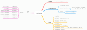 英语语法