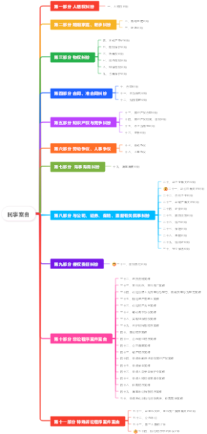 民事案由