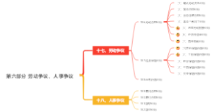 劳动方面的案由