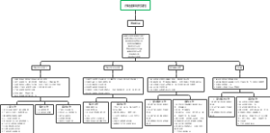 4S店市场部组织架构及岗位职责