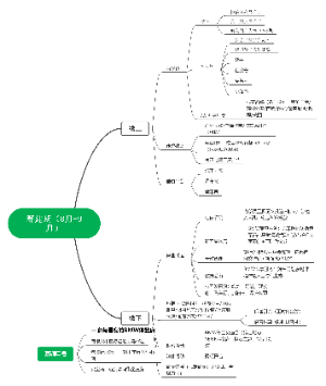 4S店筹建期推广计划