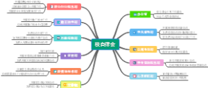 校自律会部门介绍