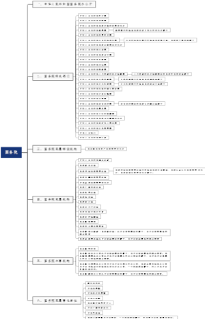 国务院最新机构设置