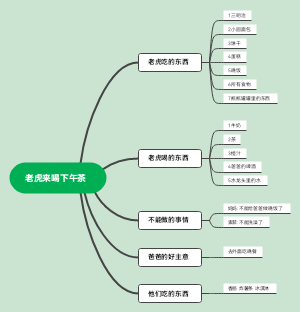 绘本与创编课（老虎来喝下午茶）