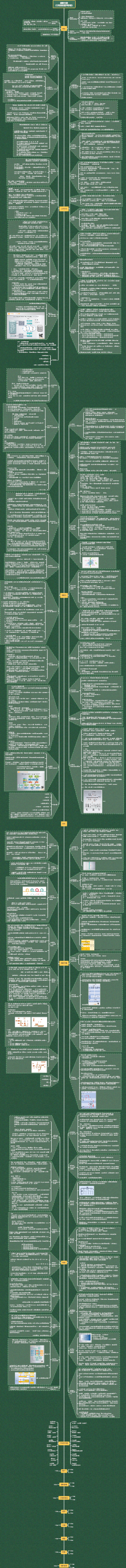 宁向东的管理学课
