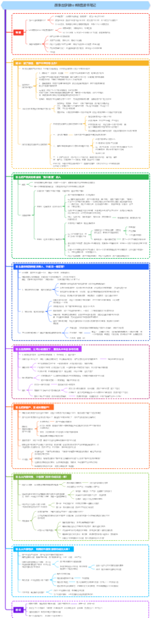 跟张磊学做toB销售读书笔记