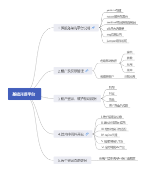 基础开发平台思维导图