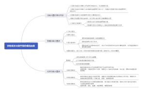 抑制或杀灭微生物的理化因素