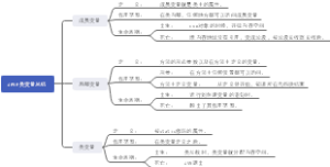JAVA类变量总结