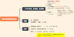 肾上腺疾病（原醛、库欣、嗜铬）