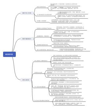 道德与法治知识点