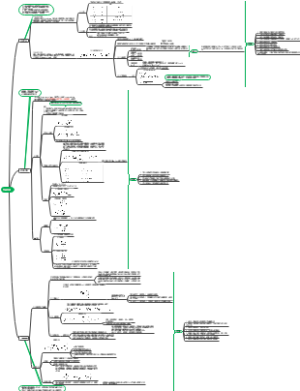 物理化学——气体性质