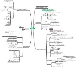 电化学动力学p1