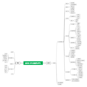 公众号思维导图