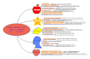 如何成为大格局女生（内在丰盈有力，外在优雅自信）？五个层面