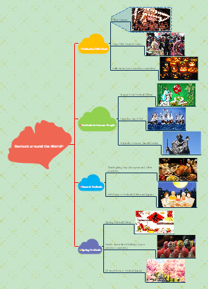 Festivals around the World