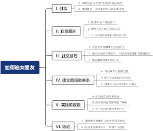 如何追女朋友友