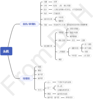 头肌知识导图