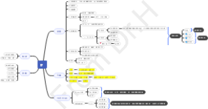 消化腺学习笔记