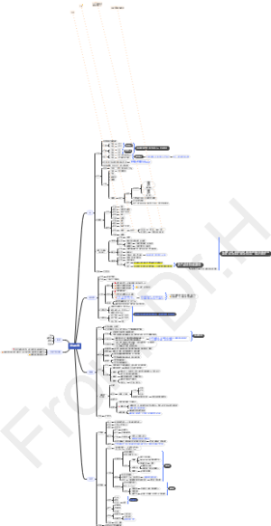泌尿系统知识导图