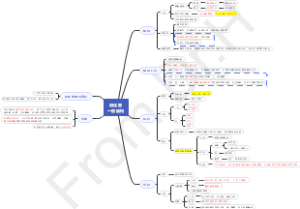 消化管学习笔记