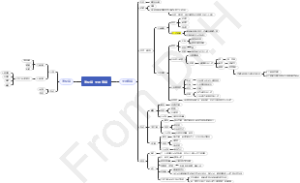 消化腺导图笔记