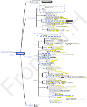 心血管系统学习笔记