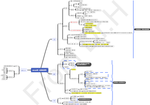 循环系统这使得他