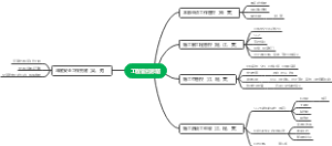 工程管控思路