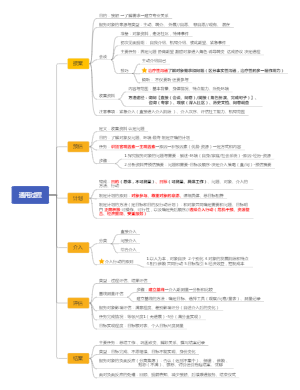 社会工作者的通过过程