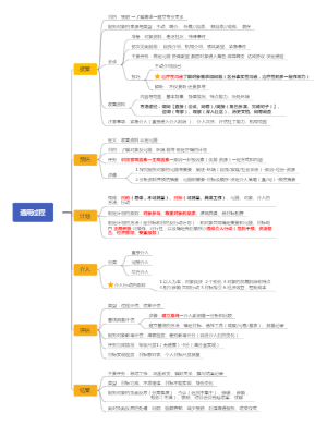 儿童社会工作