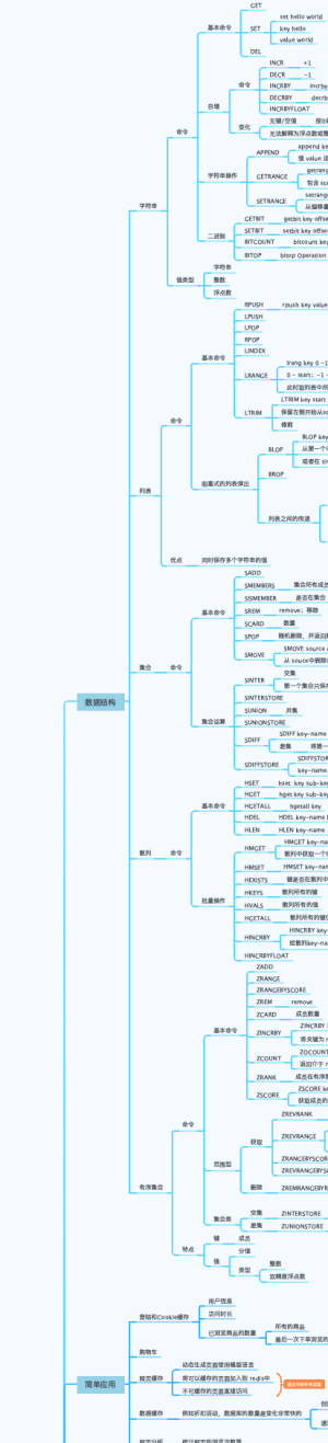 Redis