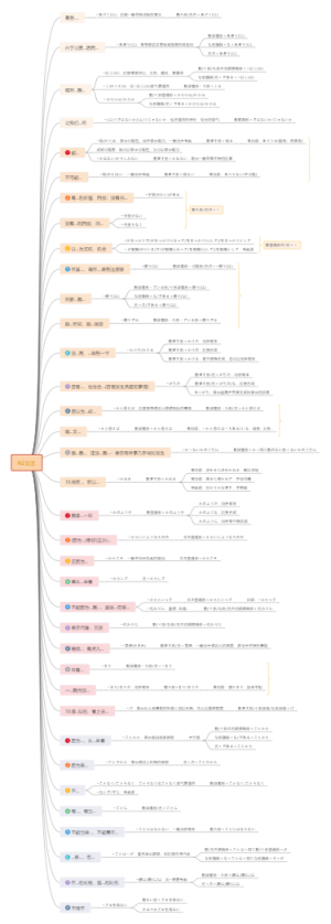N2文法(No.1~No.38)