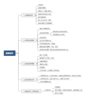 如何提交高作效率
