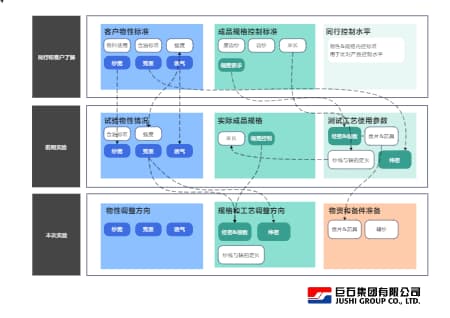 玻纤布新产品开发流程和前期注意事项