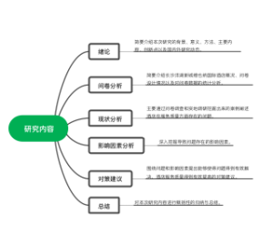 研究内容
