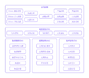 技术架构组件