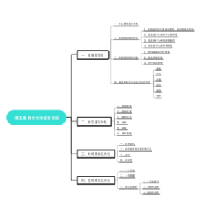 第五章 跨文化非语言交际