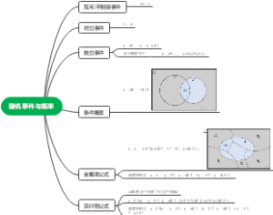 随机事件与概率重点