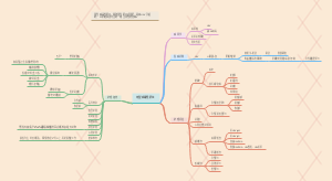 病毒感染性疾病患者的护理