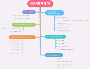 网络工程师