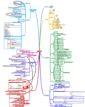 PY第一阶段学习总结