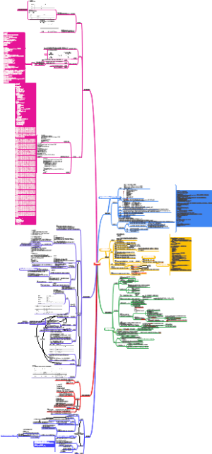 python知识总结