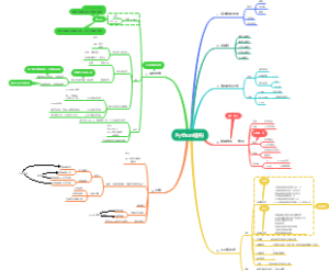 Python基础知识点